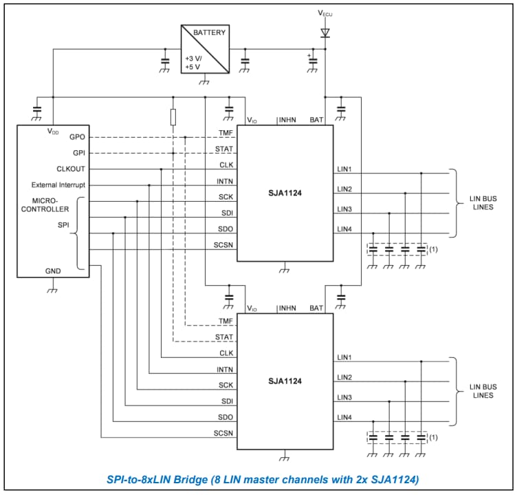 SJA1124クワッドLINマスタ・トランシーバ NXP Semiconductors Mouser